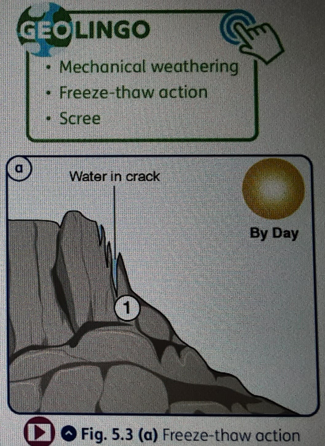 Fig. 5.3 (a) Freeze-thaw action