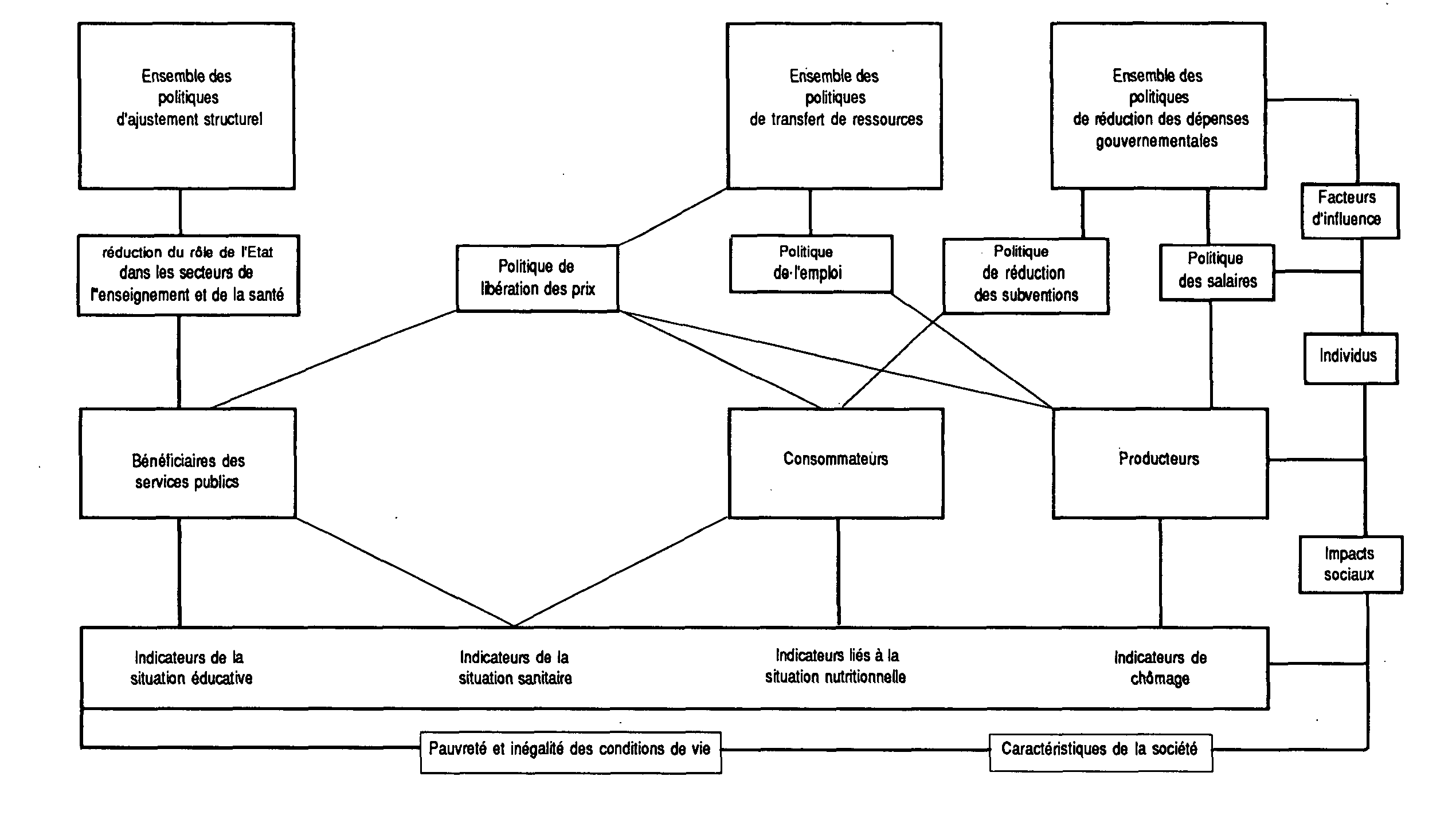 Quelques conséquences schematisées
