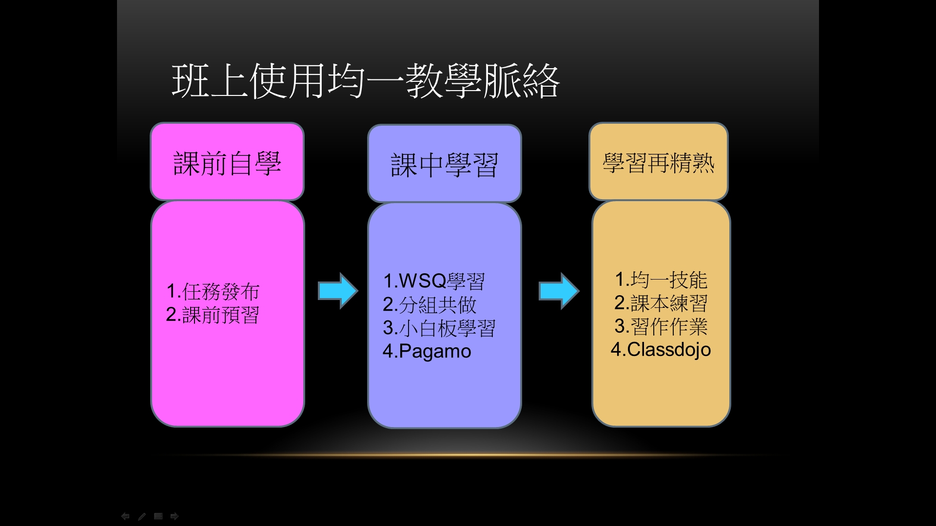 均一教學脈絡