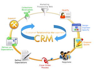 CRM