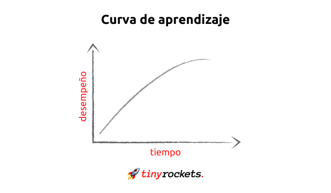 Pequeña curva de aprendizaje