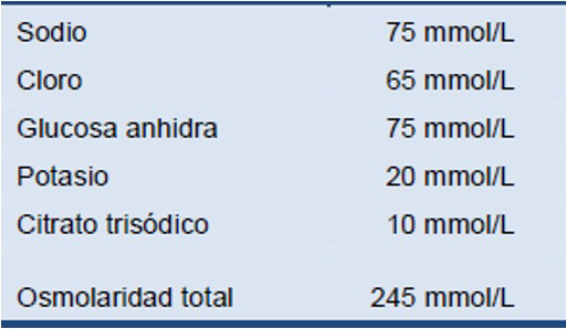 1. Terapia de rehidratación oral (TRO) + Sales de hidratación