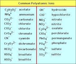 Polyatomic Ions