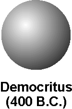 leads to the "atomos" model