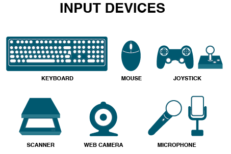 Input devices