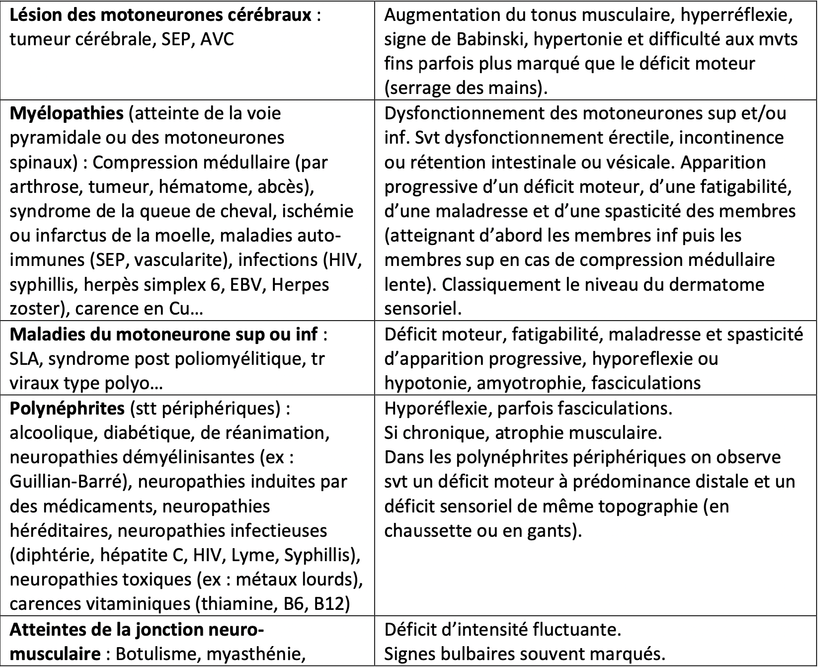 Etiologies n1