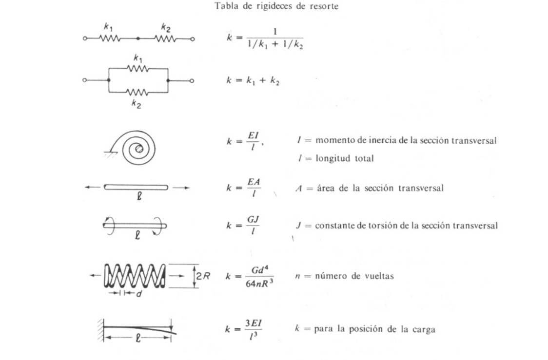 Constante del resorte equivalente de traslación