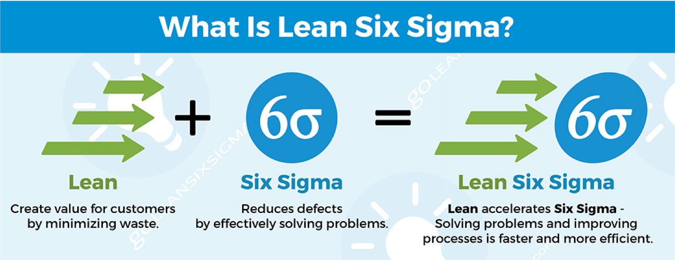 Lean Six Sigma