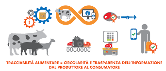 TRACCIABILITA' E RINTRACCIABILITA' DEGLI ALIMENTI