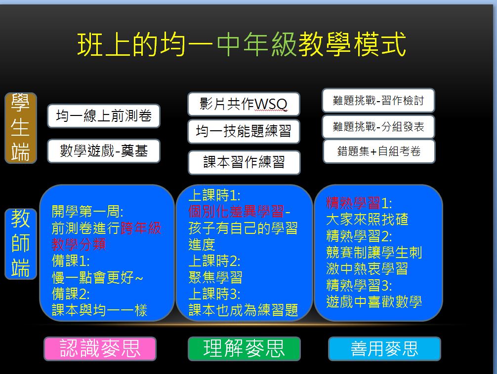 我的中年級教學模組
