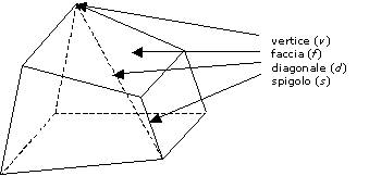 Sottoargomento