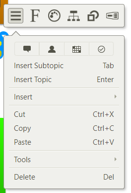 Format Subtopics