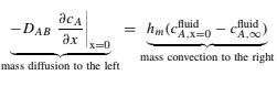 Convection at the surface