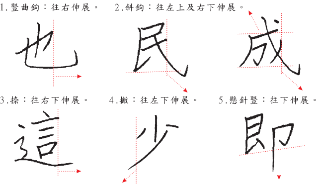 分支主題