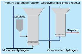 Catalyst System