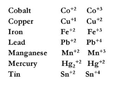 Some Examples: