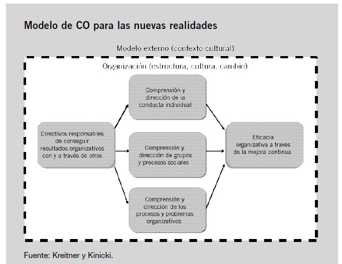 Modelo de CO
