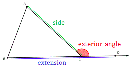 What are Exterior Angles?
