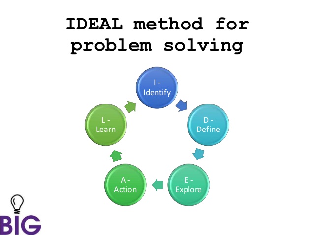 IDEAL METHOD