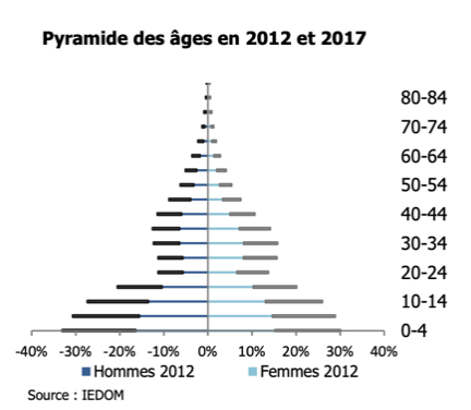 Population jeune