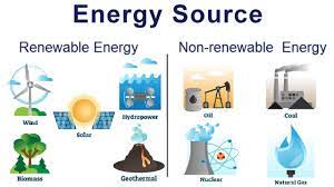 Non-Renewable