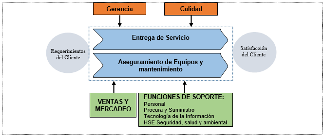 1. PROCESOS