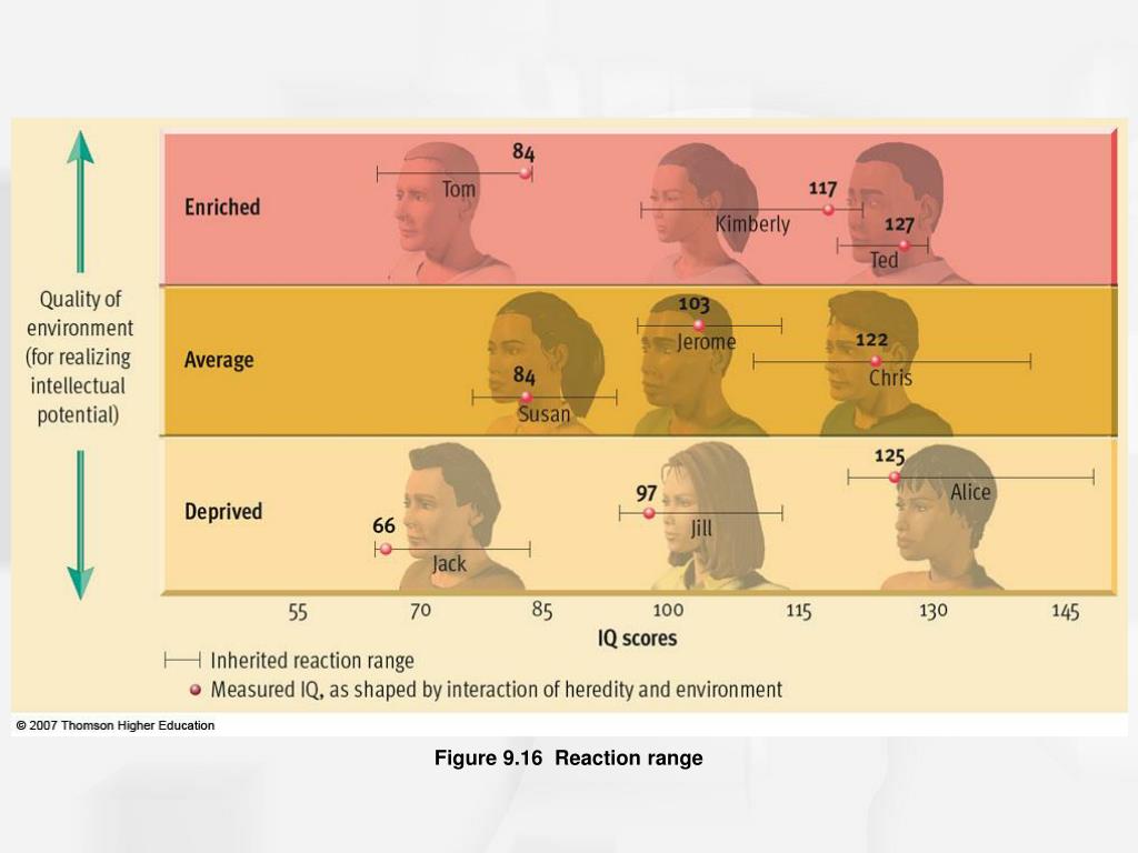 Reaction range