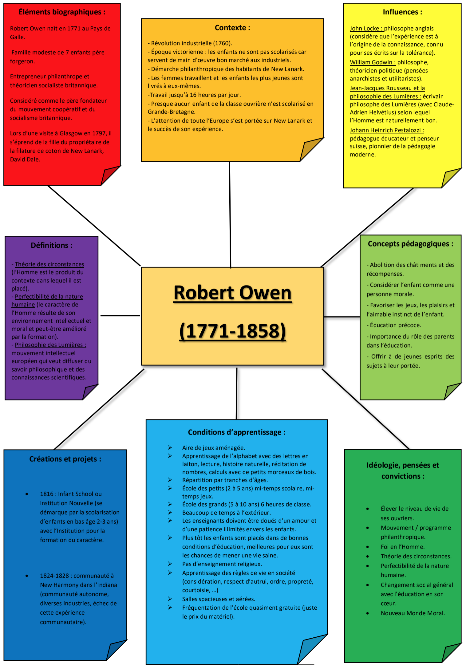Robert Owen 
(1771-1858) 
et l'expérience 
éducative de 
New Lanark
