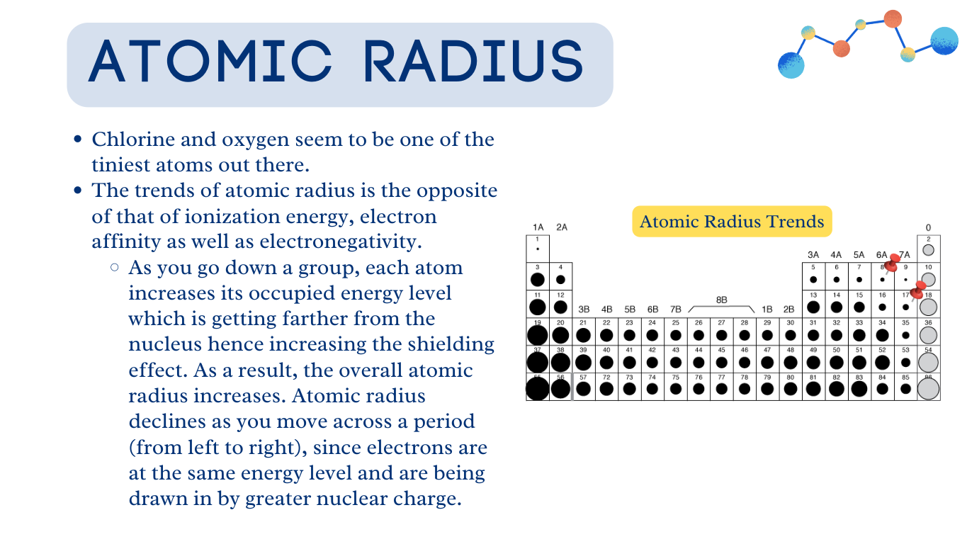Commonly Used Chemicals Assignment