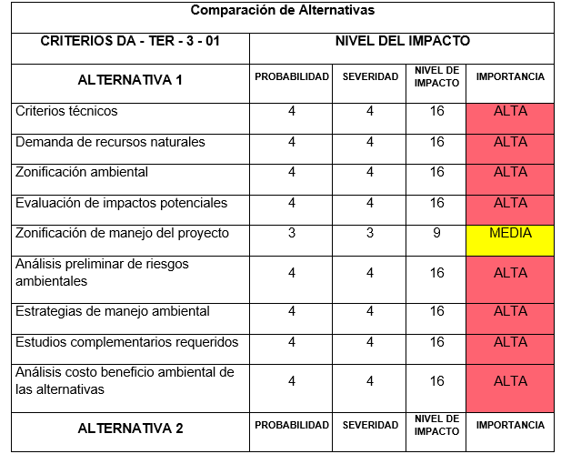 Alternativa 1