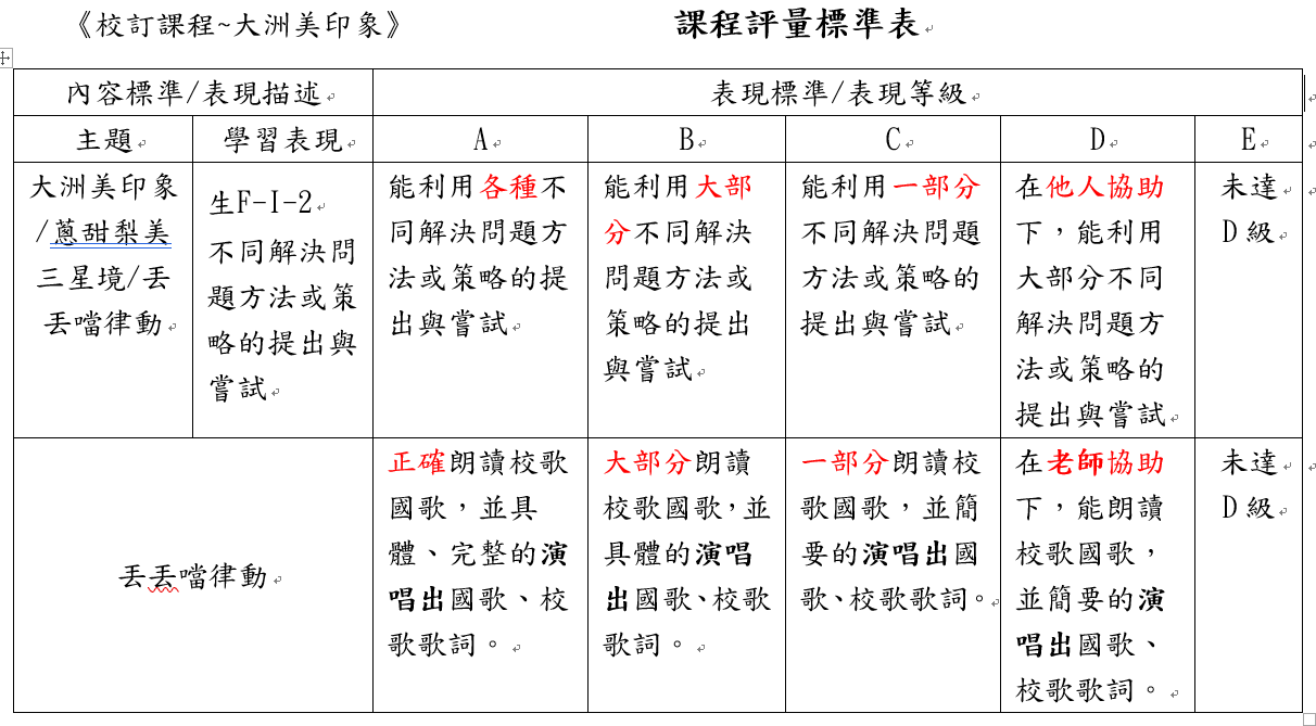 規準表確定