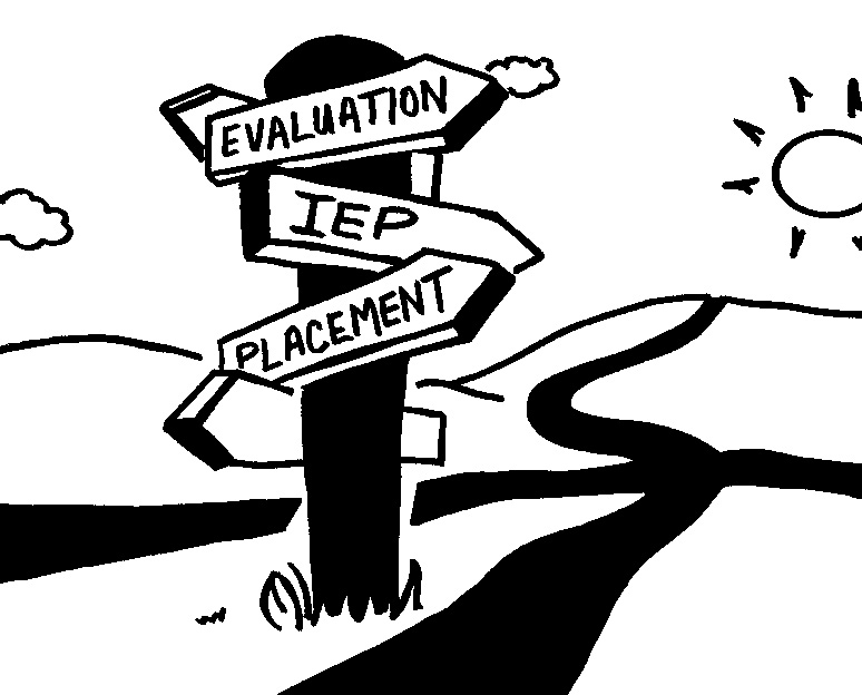 Developing an IEP
(What's on an IEP)
