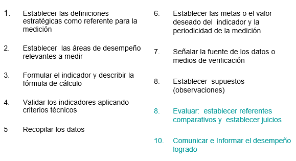 Pasos básicos para construir INDICADORES