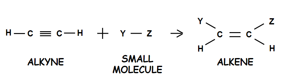 Alkynes