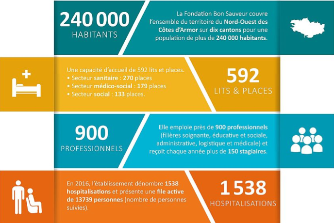 quelques chiffres