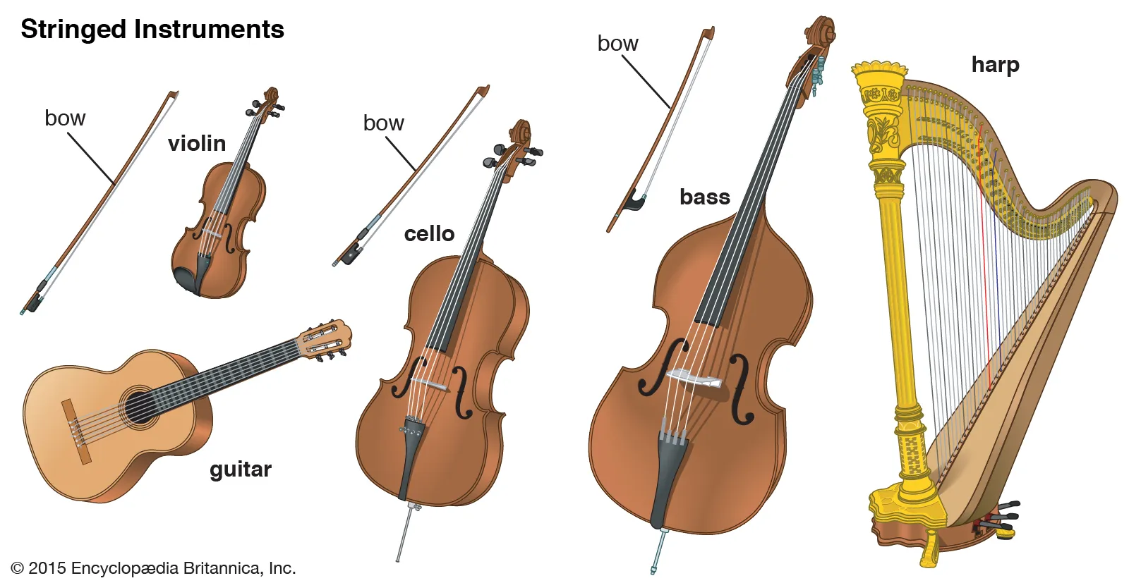 string instruments