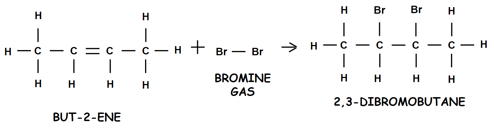 But-2-ene + Bromine Gas --> 2,3-dibromobutane
