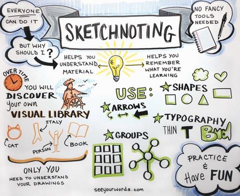Sketchnoting
