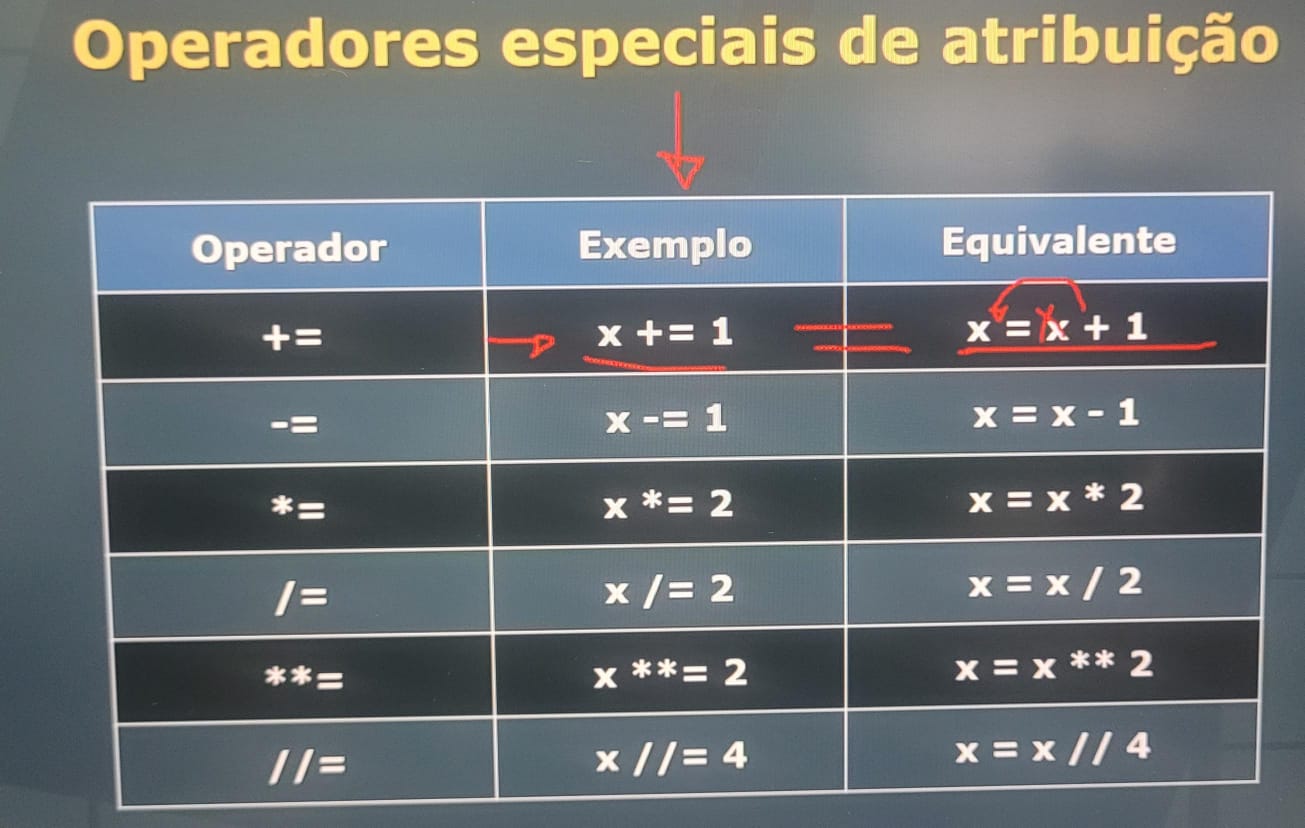 Características dos Recursos Avançados