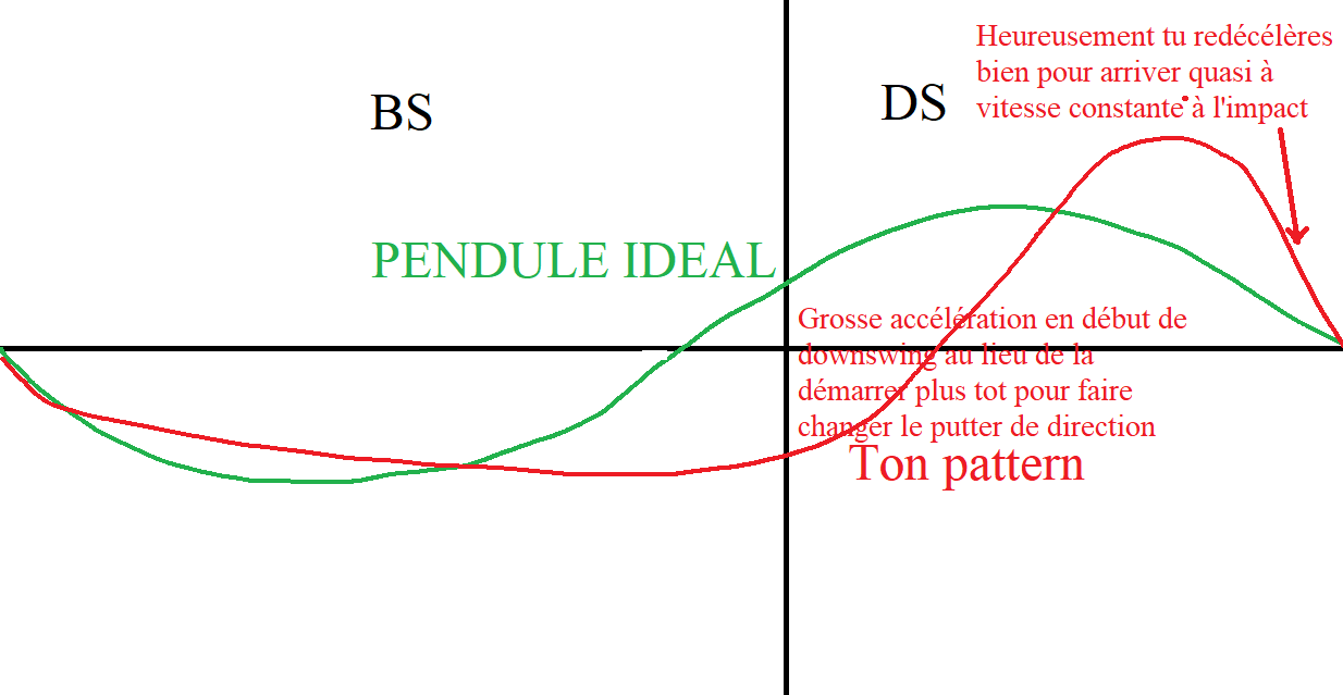 Sujet secondaire