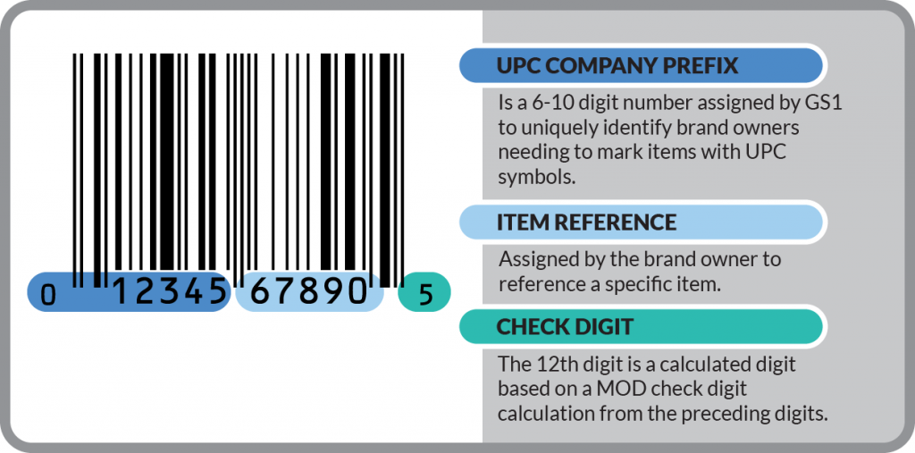 Universal Product Code (UPC)