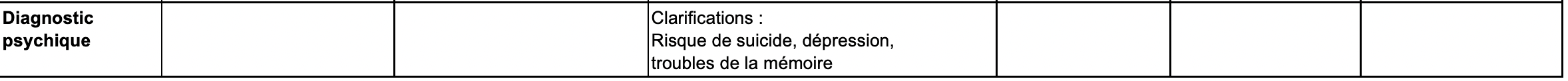 Diagnostic psychique