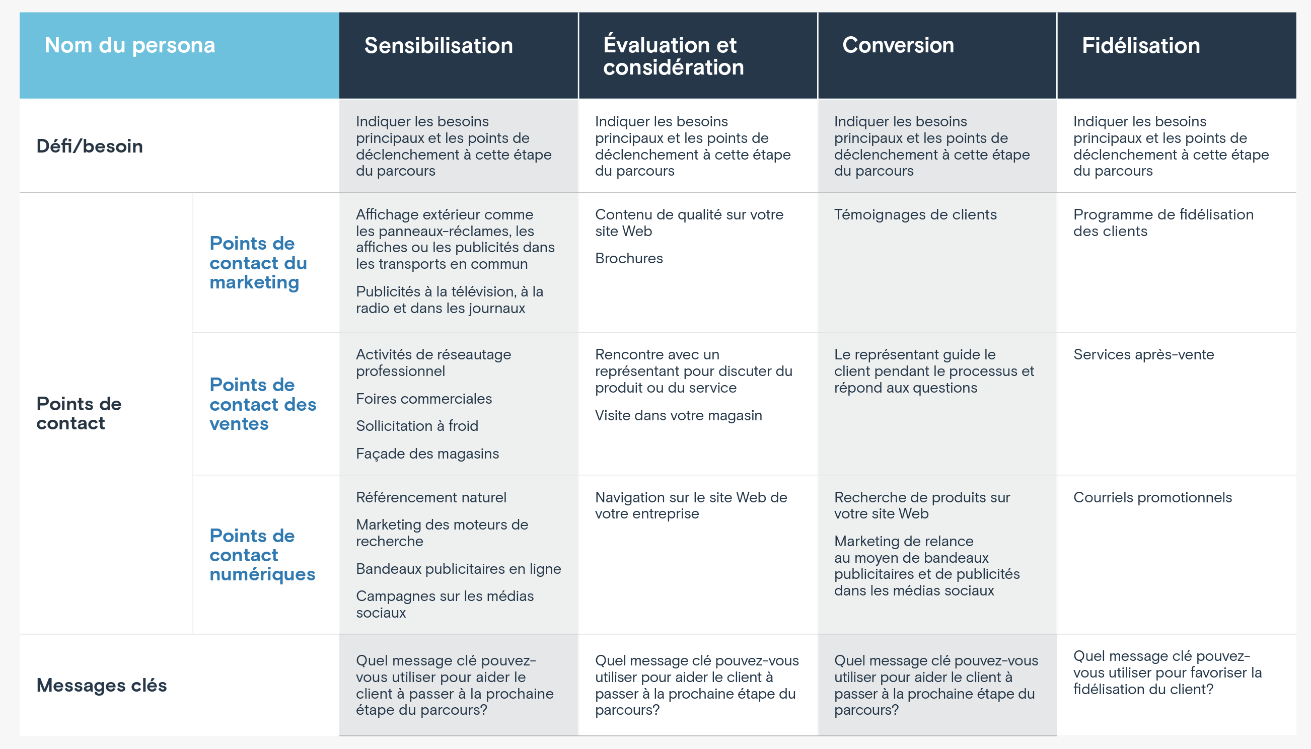 Parcours d'achat