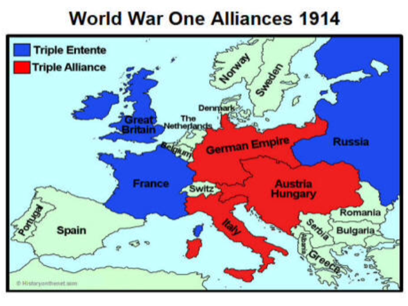 Two main Alliances in WW1