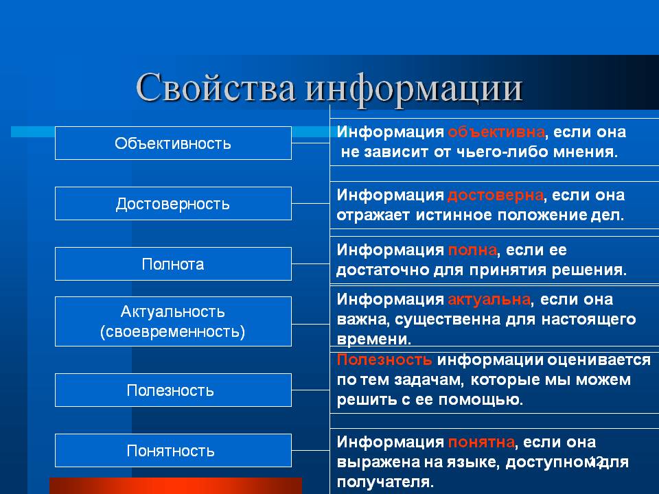 Свойства информации