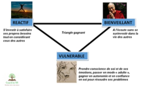 TRIANGLE DES GAGNANTS