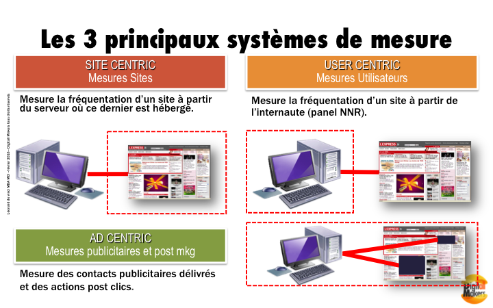 Les Grandes familles de la mesure