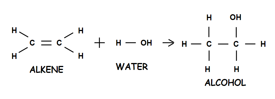 Hydration (Alcohol)