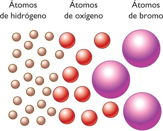 Esferas diminutas y compactas