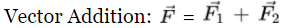 - The single force follows the same rule as adding two vectors